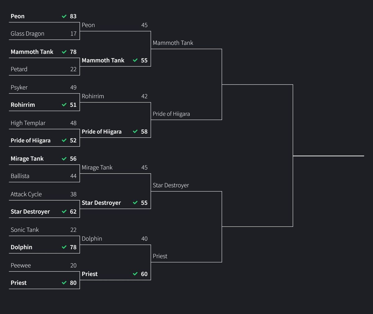 Best RTS unit semifinals bracket