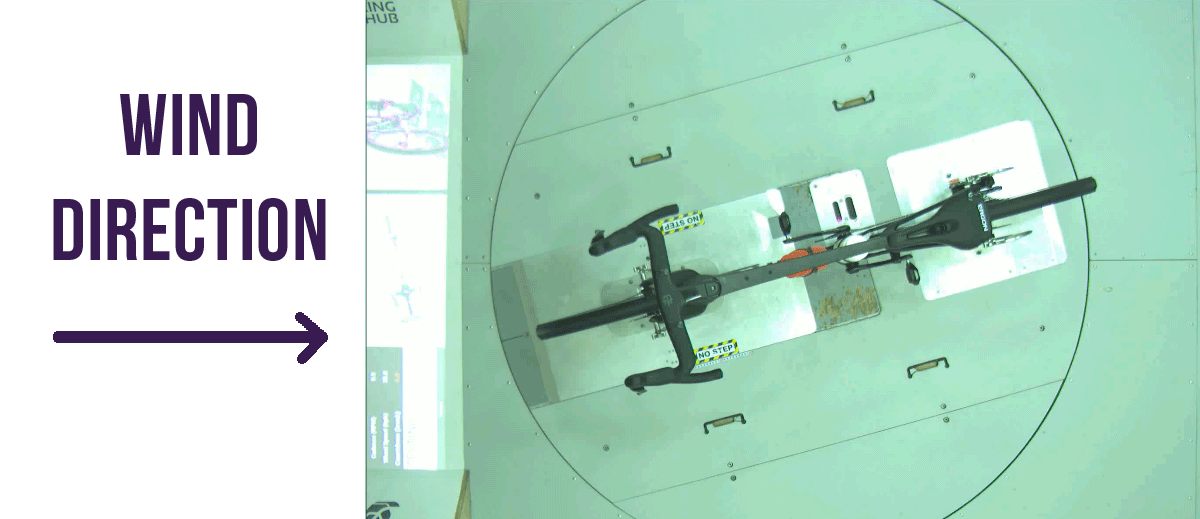 A gif showing the bike rotating through seven different angles relative to the wind