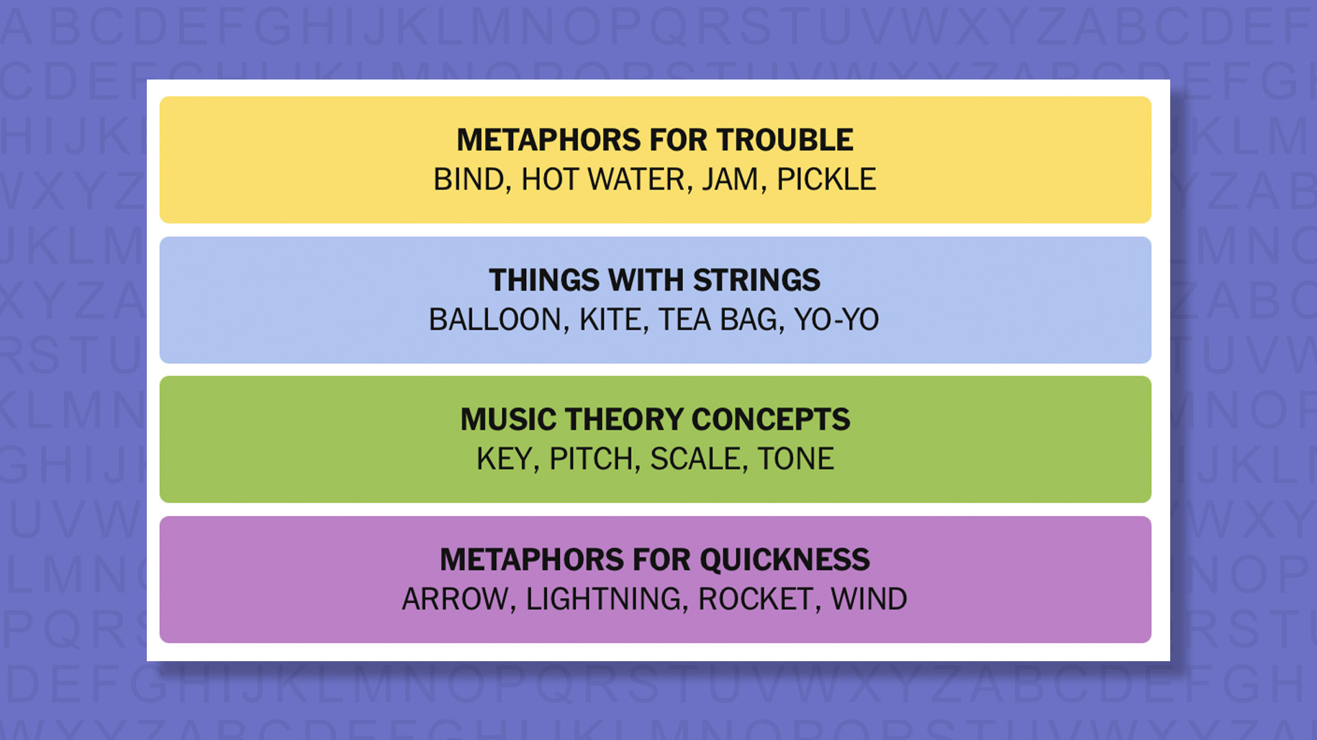 NYT Connections answers for game 1010 on a purple background