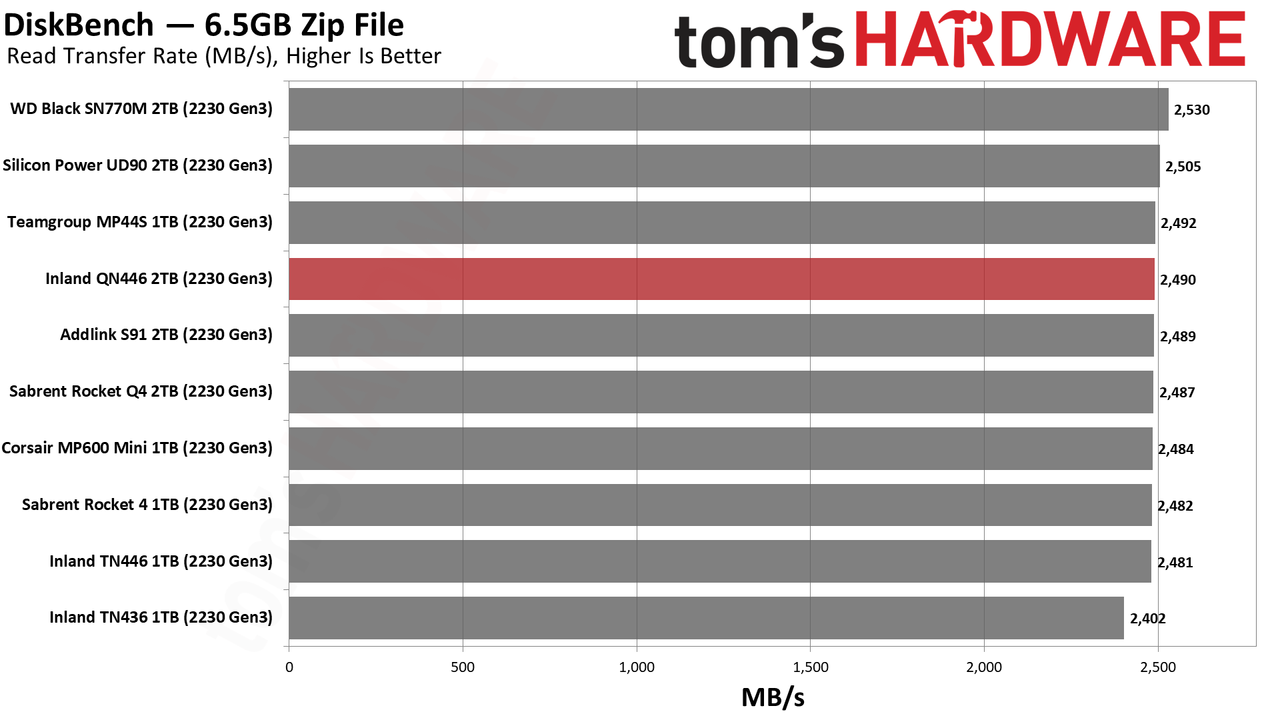 2TB Inland QN446 (2230) SSD