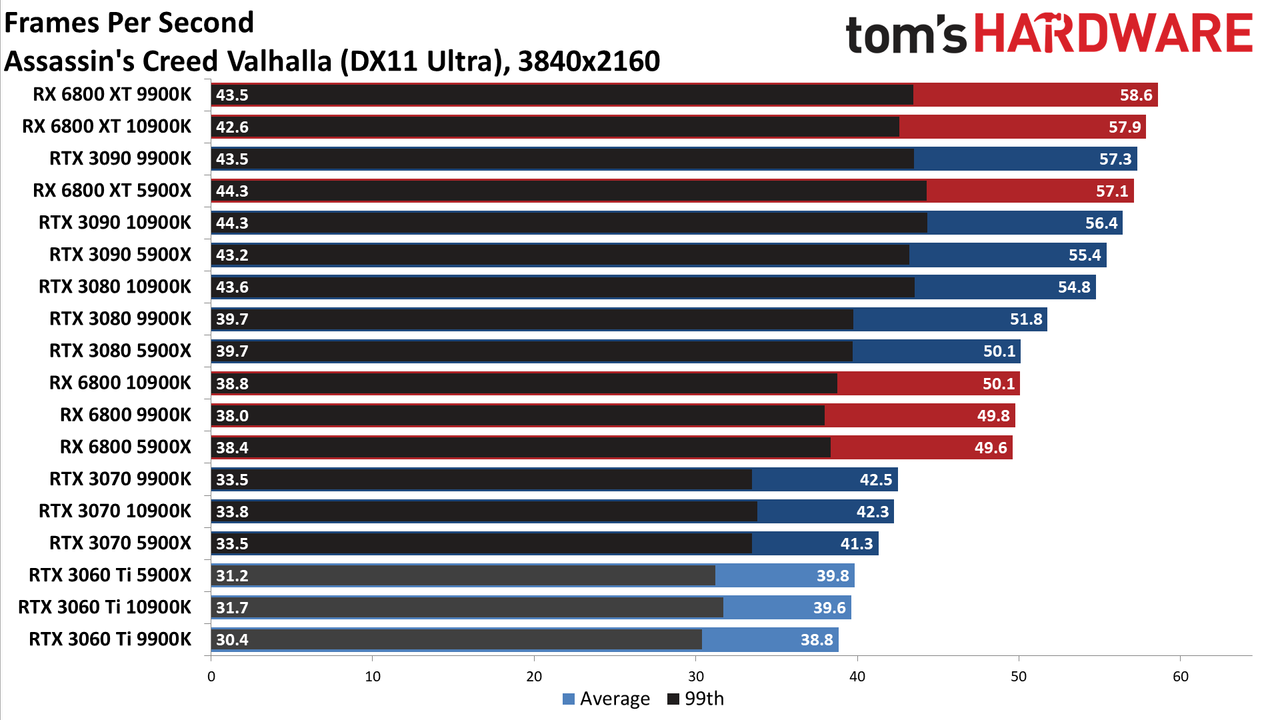 Nvidia GeForce RTX 3060 Ti FE