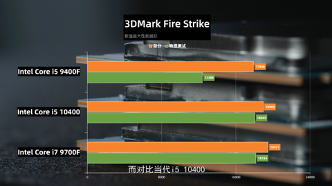 Upcoming Intel Core I5 Matches I7 9700f In Leaked Gaming Benchmarks Tom S Hardware