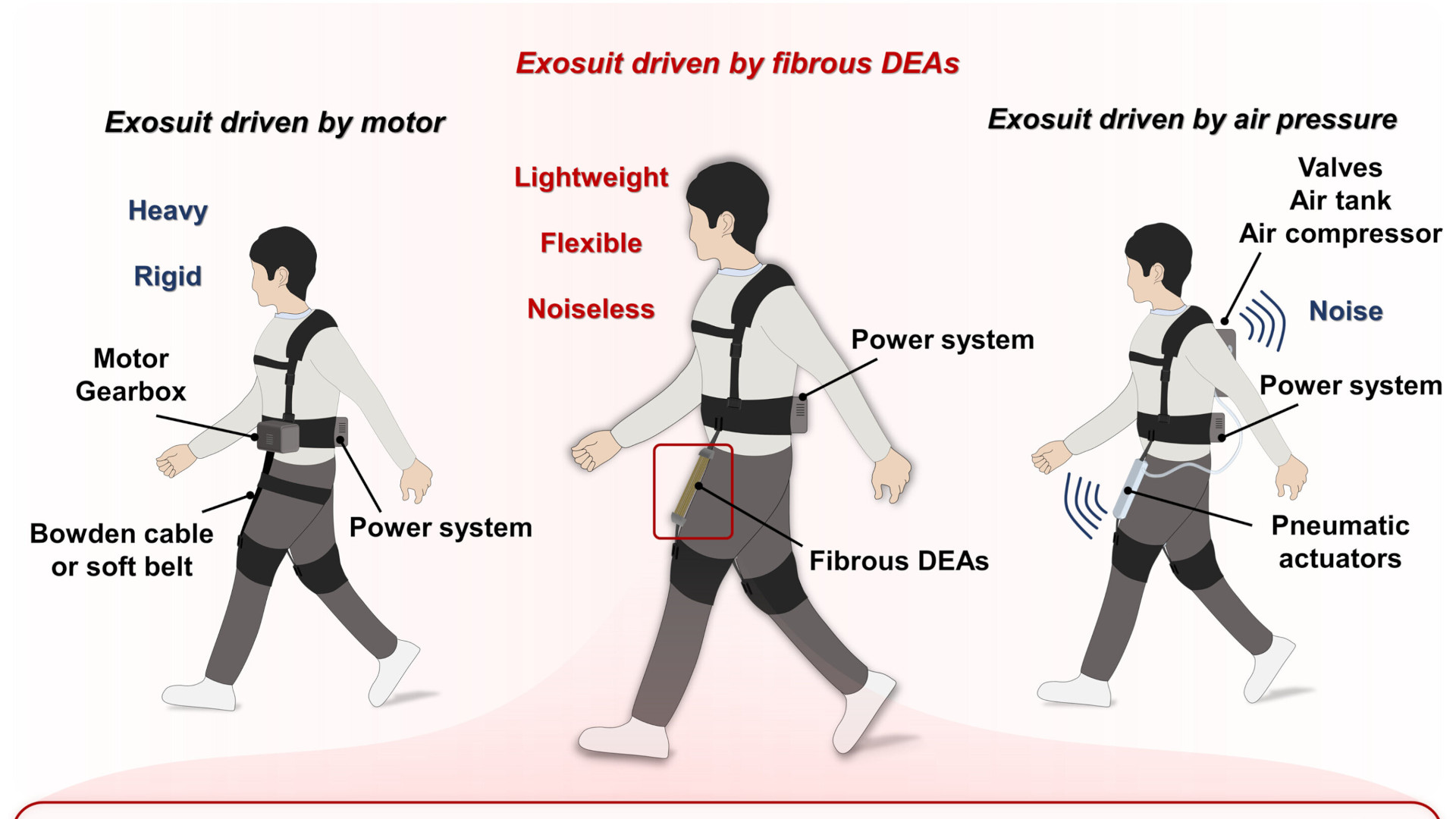 Exosuit