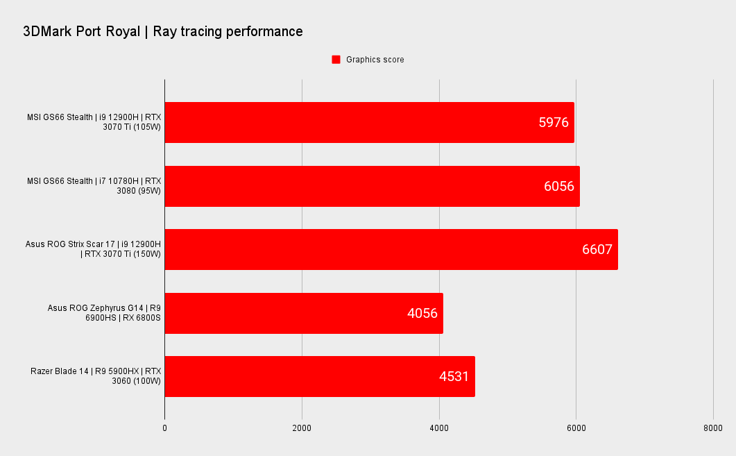 MSI Stealth GS66 benchmarks