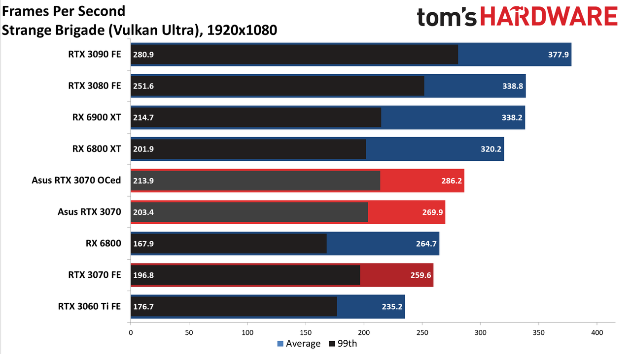 Asus RTX 3070 TUF Gaming OC
