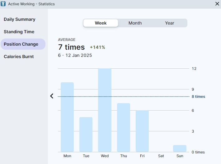 Yo-Yo's Wellness app in action with screenshots