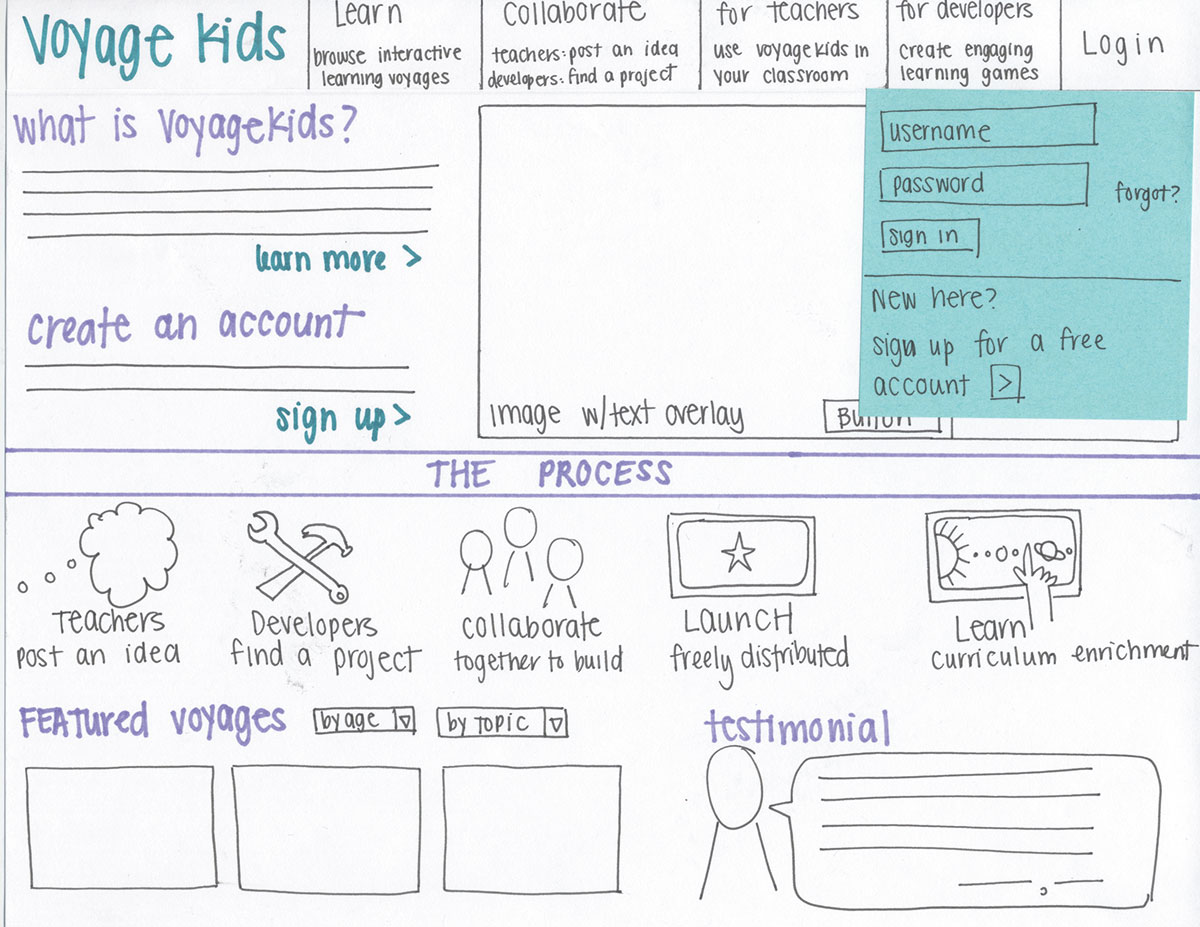 Raid your stationery drawer to find scraps of paper, Post-its and the like to represent modal windows, dropdown elements and sliding content