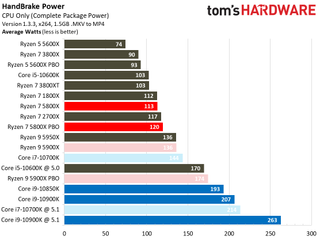 Ryzen 7 5800X Power Measurements