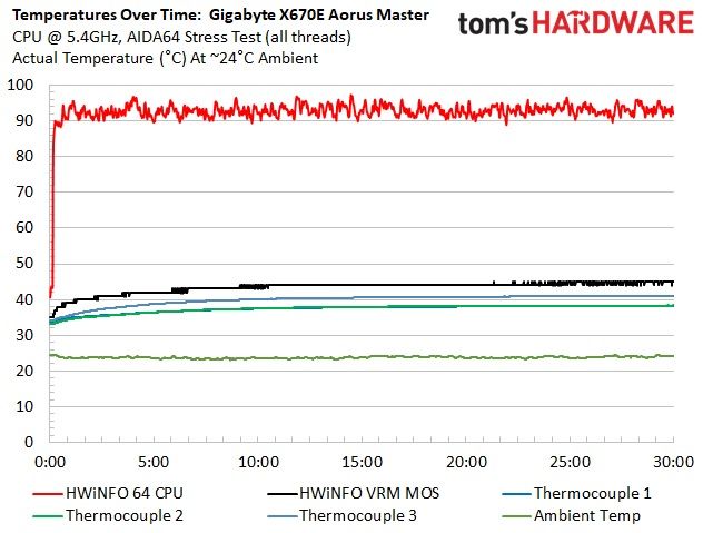 Gigabyte X670E Aorus Master