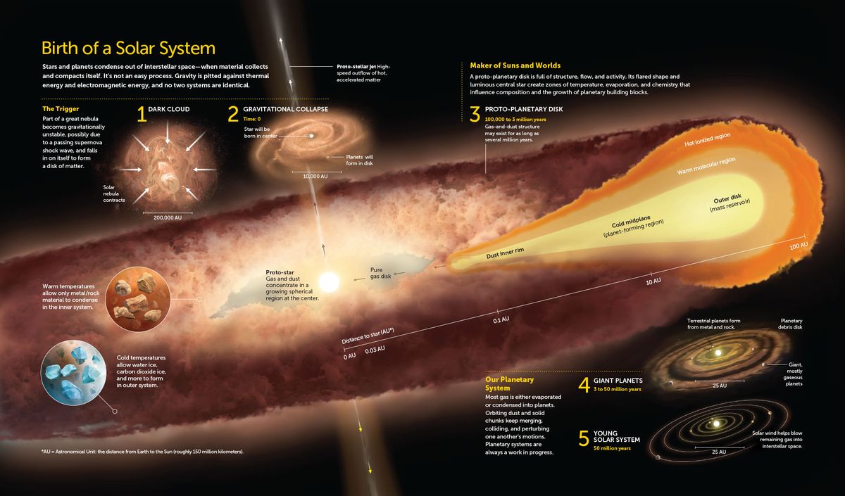 Astrophysicist Caleb Scharf Digs Deep into 'The Zoomable Universe' | Space