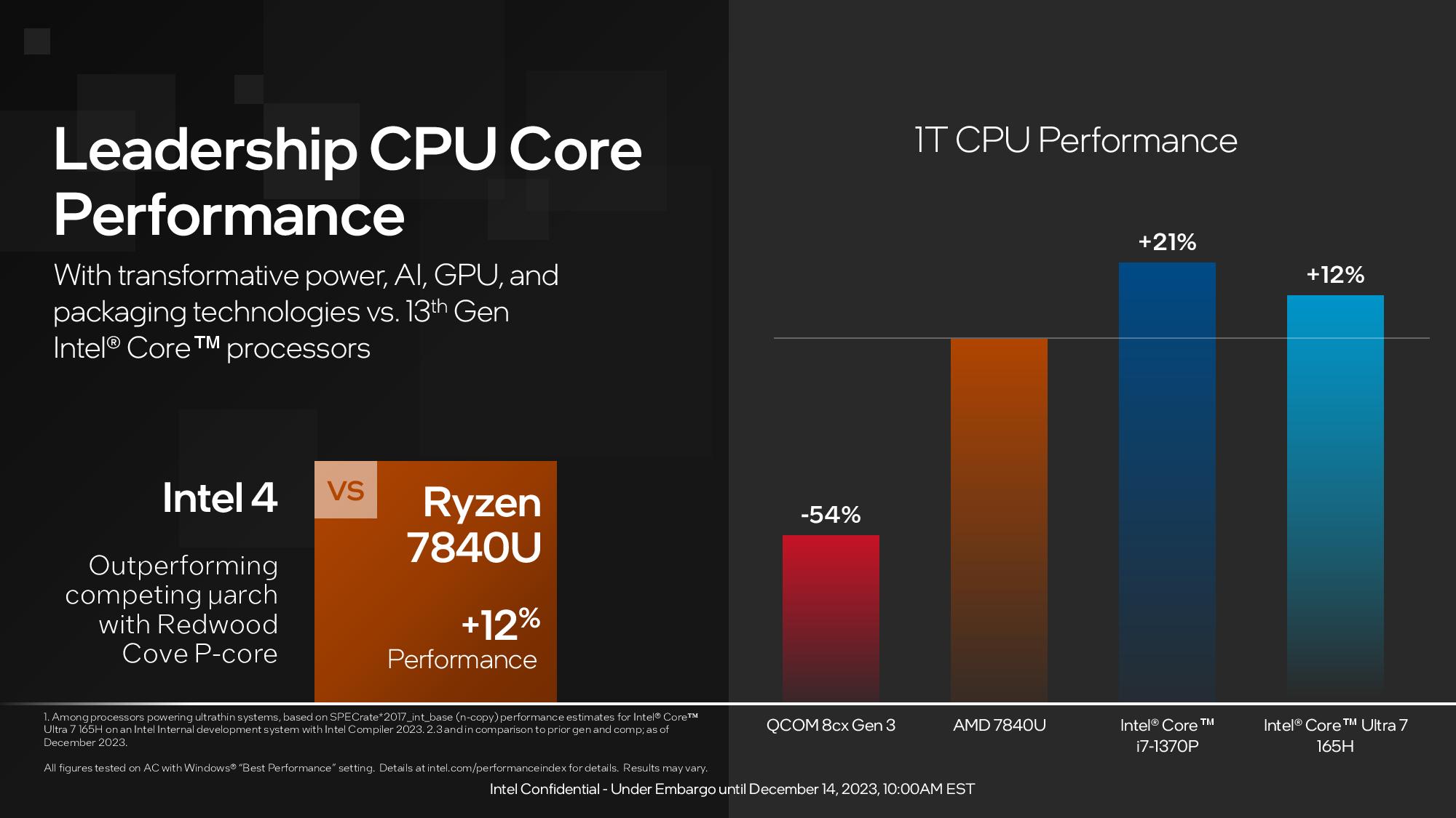Intel