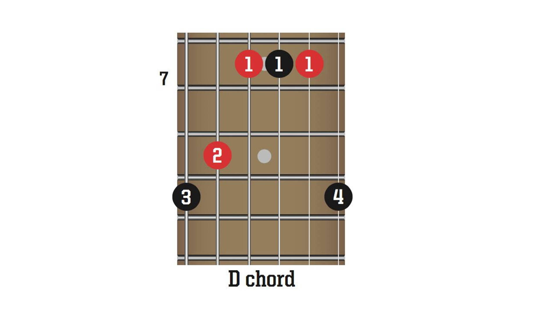 Upgrade your solos by learning CAGED scales | Guitar World