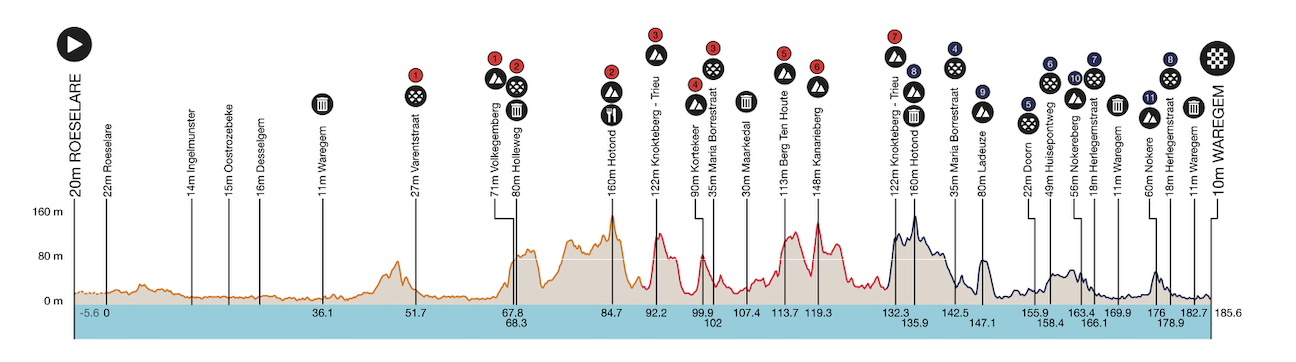 The route of the 2023 Dwars door Vlaanderen