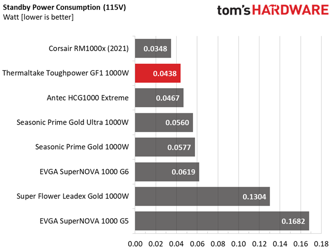 Thermaltake Toughpower GF1 1000W