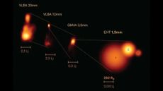 Zooming into Perseus A with the Event Horizon Telescope reveals details of the powerful jet it is launching.