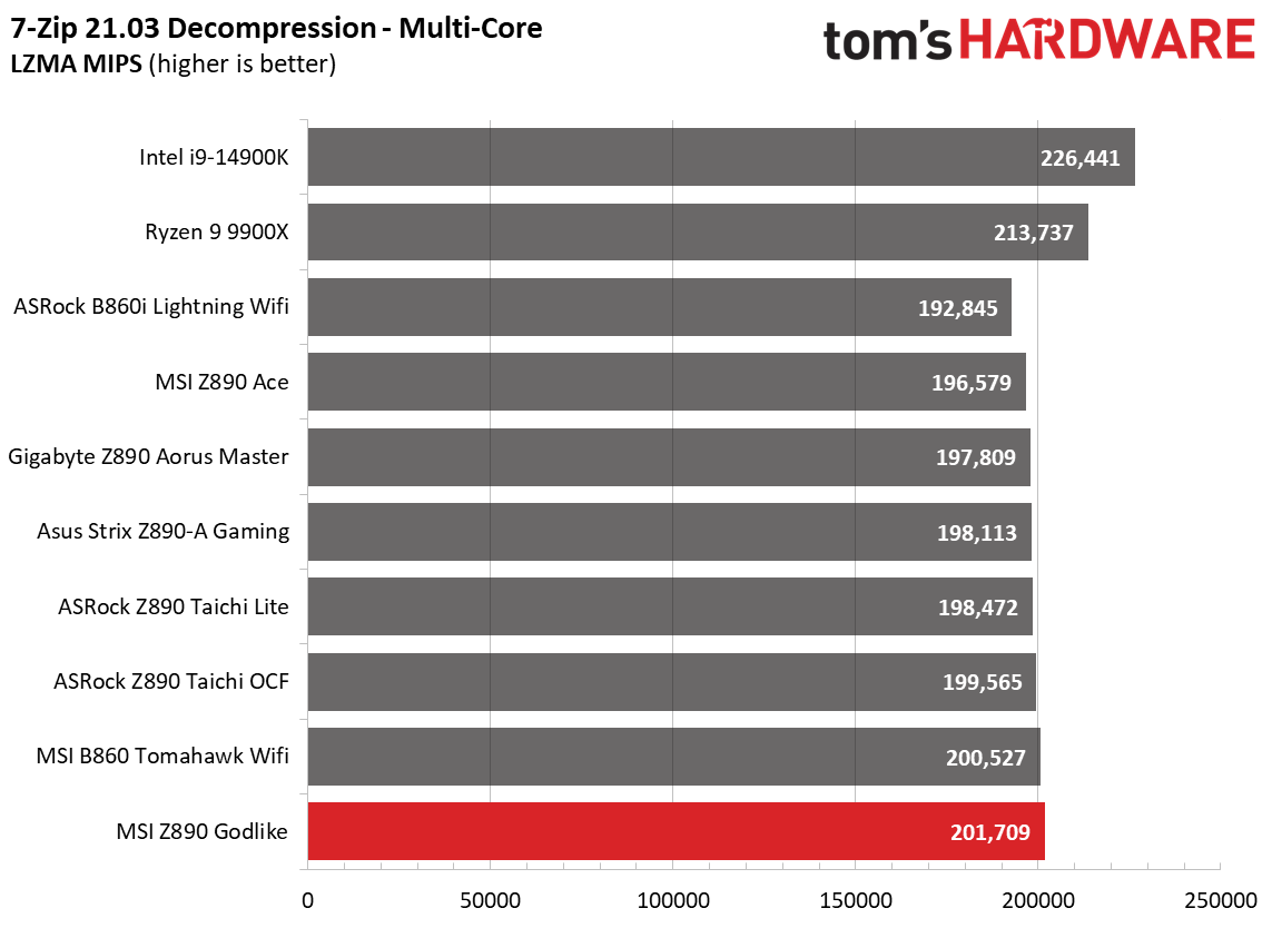 MSI Z890 Godlike