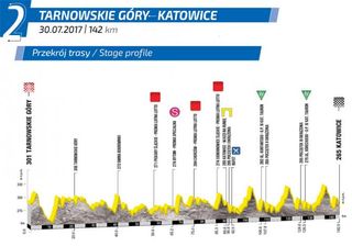 Stage 2 - Tour de Pologne: Modolo wins stage 2