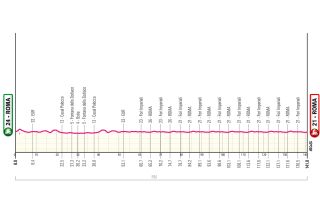 Stage 21 Giro d'Italia 2025