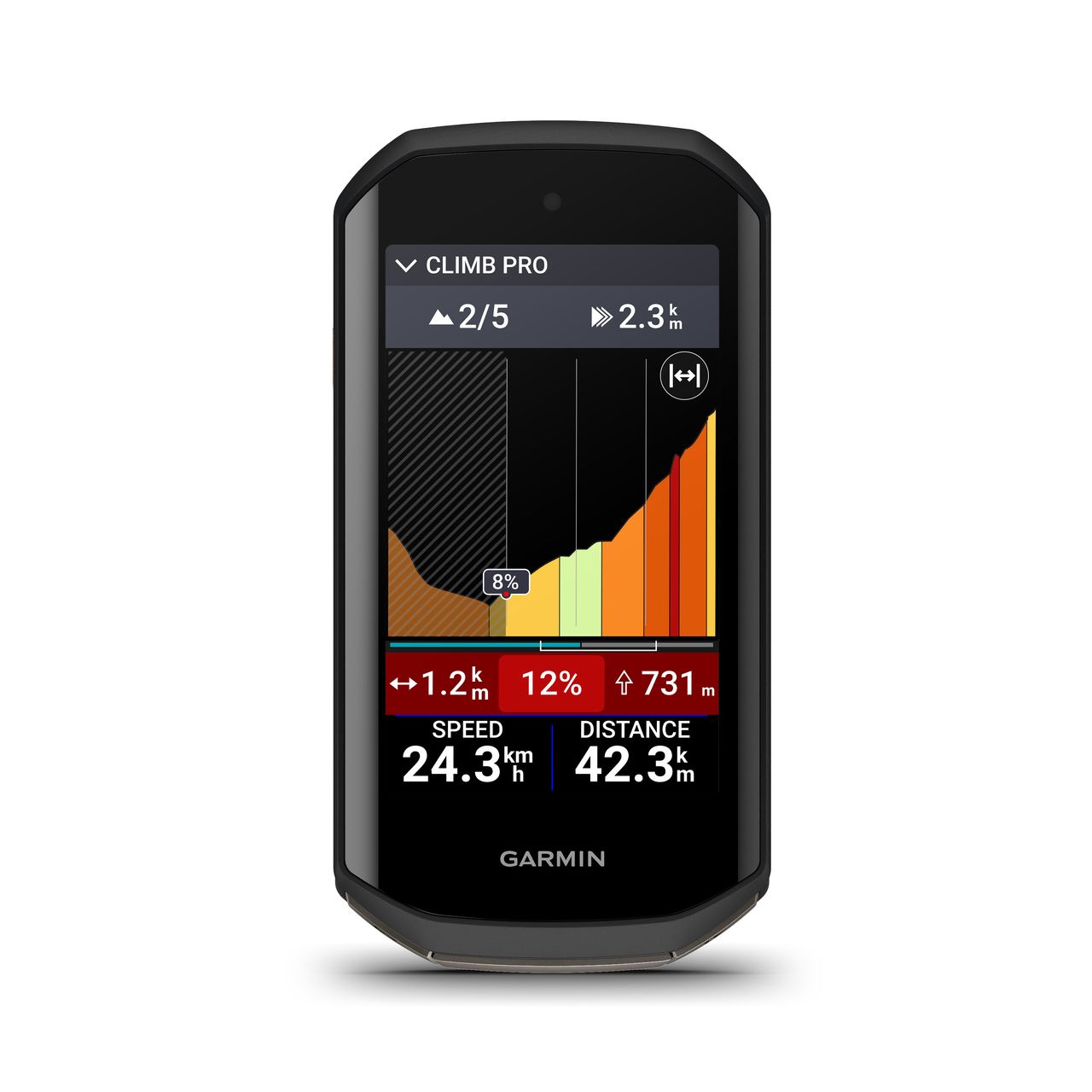 Garmin Edge 510