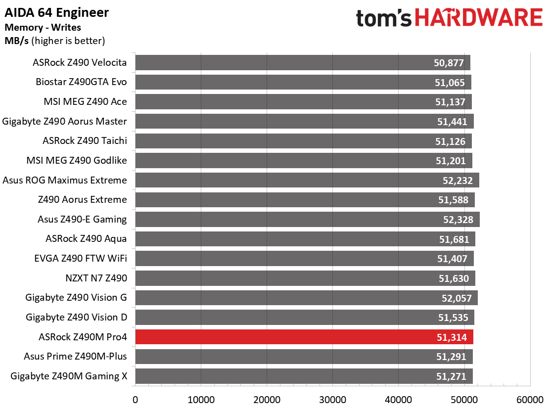 Benchmarks