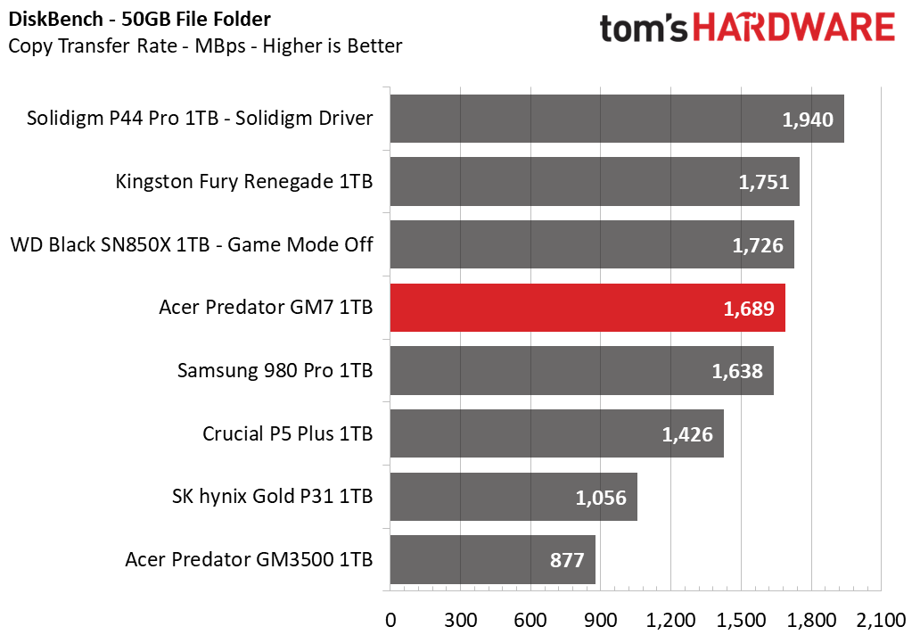 Acer Predator GM7 SSD