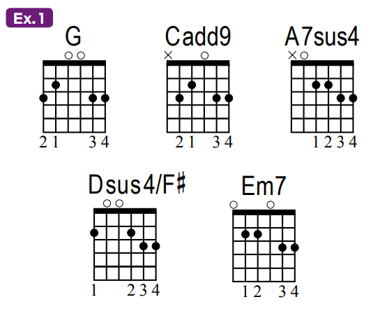 Are You Missing Out On These Vital Techniques? Learn How Guitar Playing ...