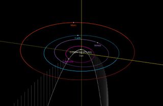 graphic illustration showing the comet's path through the solar system and it's closest pass of the sun on Jan 13. 2025.