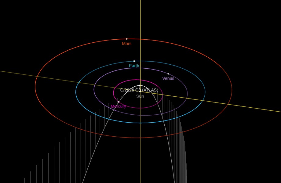 Get able for the ‘New 12 months Comet’: What to anticipate from Comet ATLAS (C/2024) G3