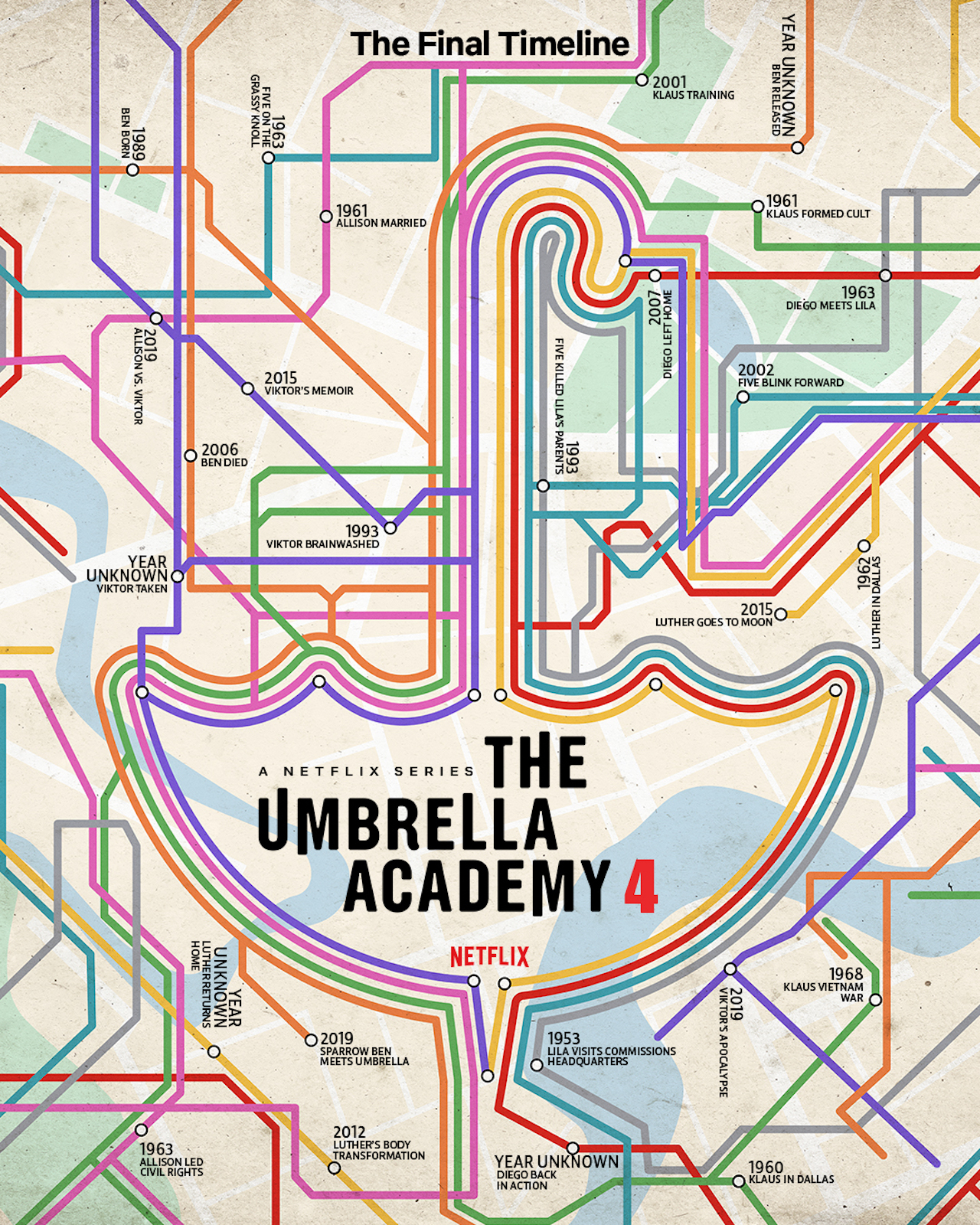 The Umbrella Academy Season 4 timeline poster