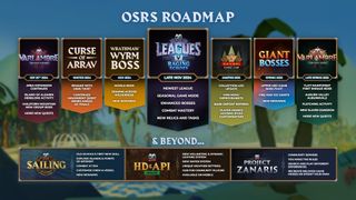 Old School RuneScape update roadmap