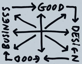An illustration of a continuous flow which says Good Design --> Good Business
