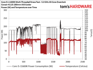 Core i5-11600K sT and nT Boost