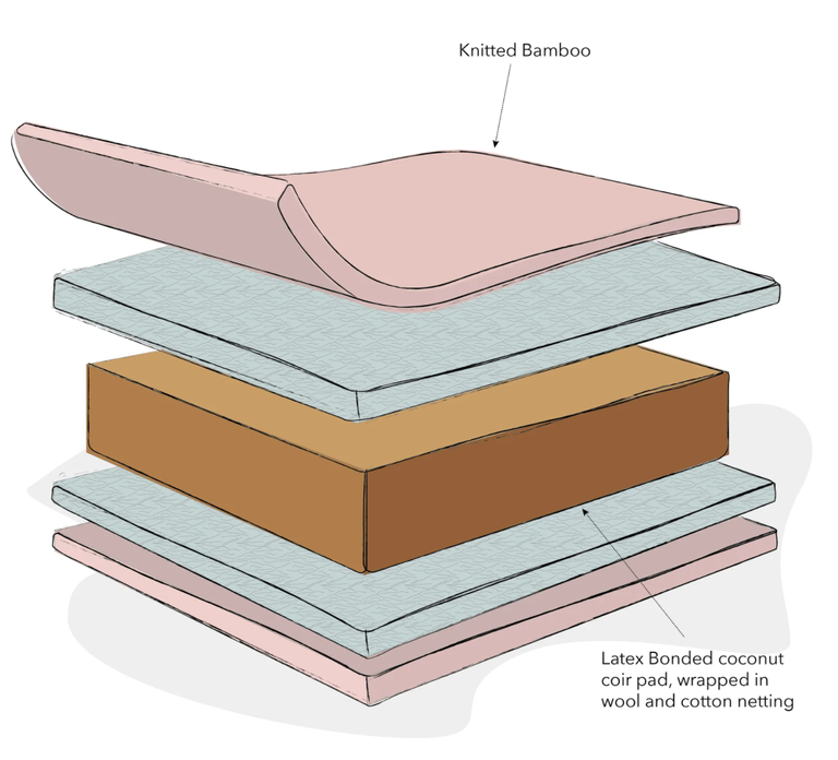 Best cot bed mattress 8 top mattresses for babies and toddlers Livingetc