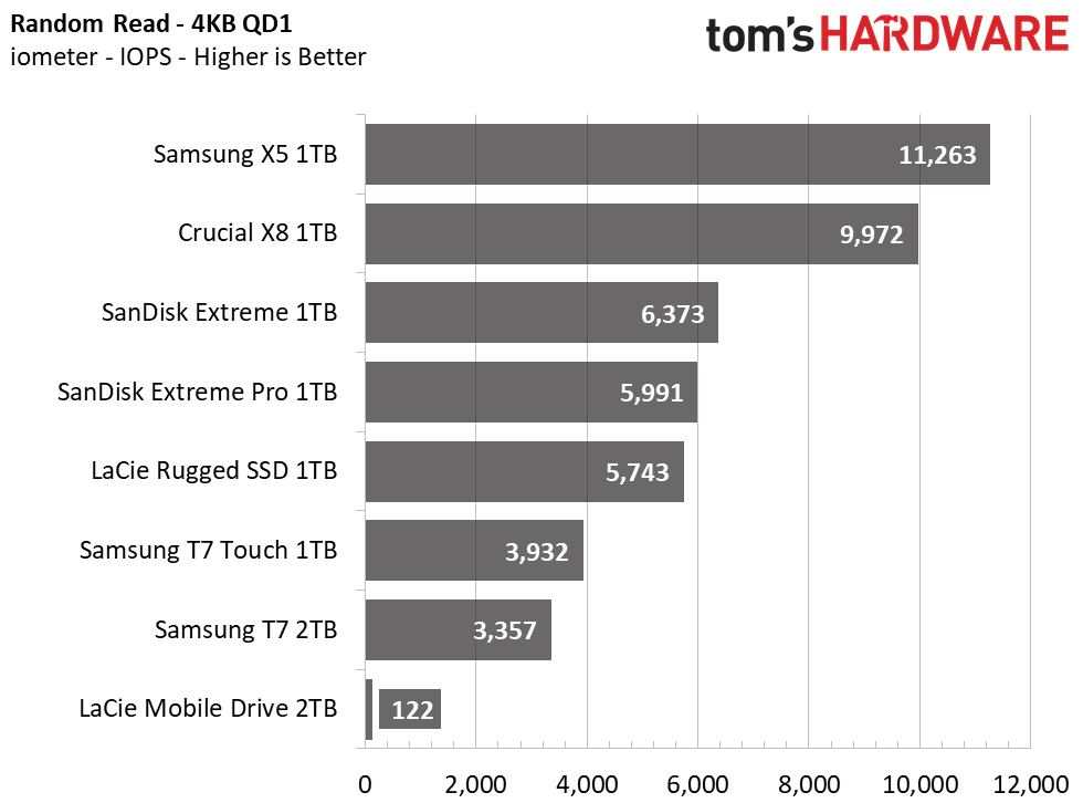 Samsung T7 Portable SSD