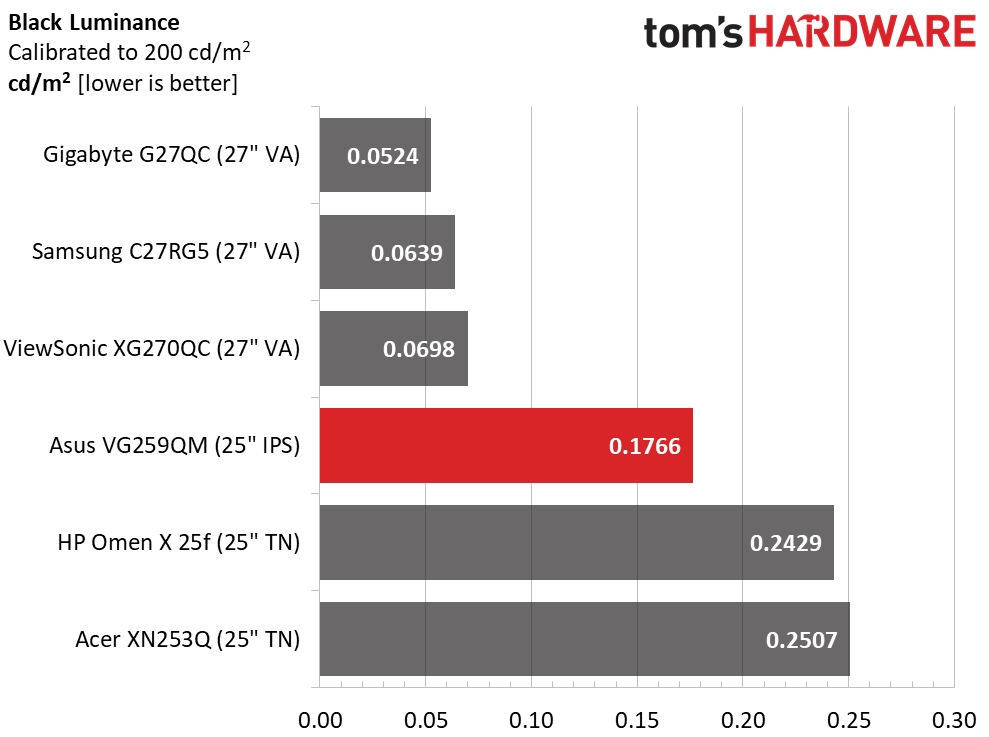 Asus TUF VG259QM