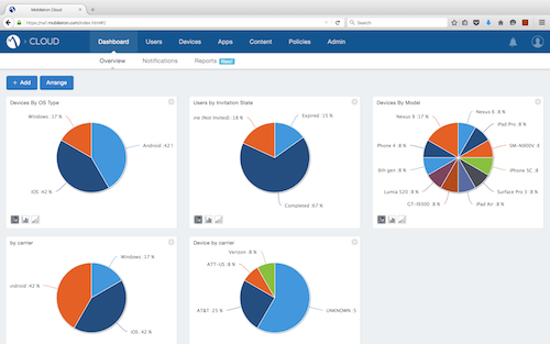 MobileIron Connected Cloud