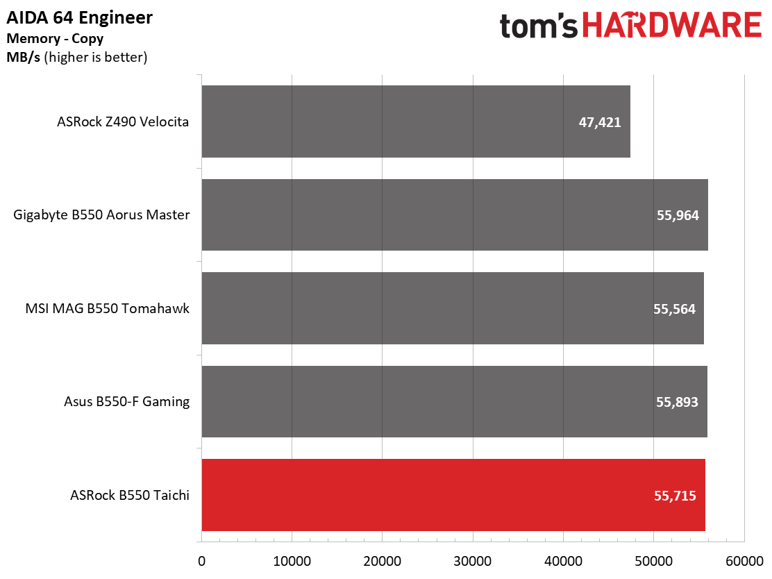ASRock B550 Taichi