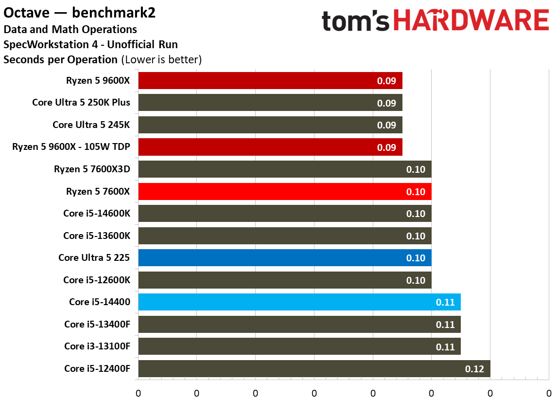 Intel Core Ultra 5 225