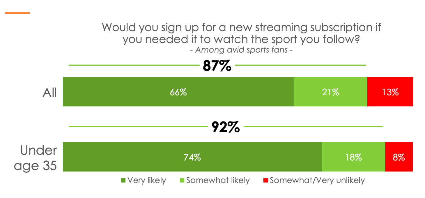 Hub Entertainment Research chart