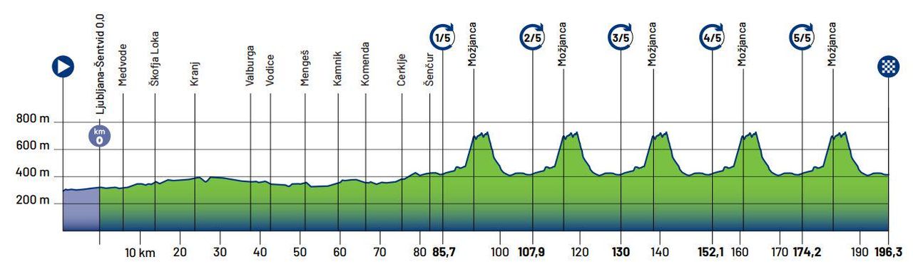 UEC Road European Championships 2026 road race routes