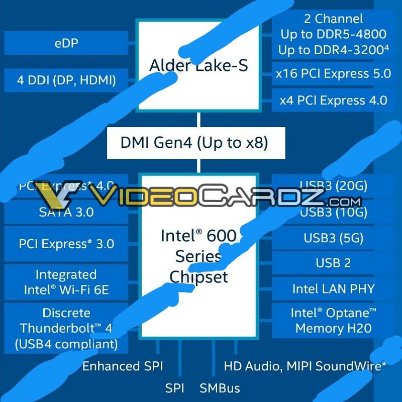 Intel Alder Lake Specifications