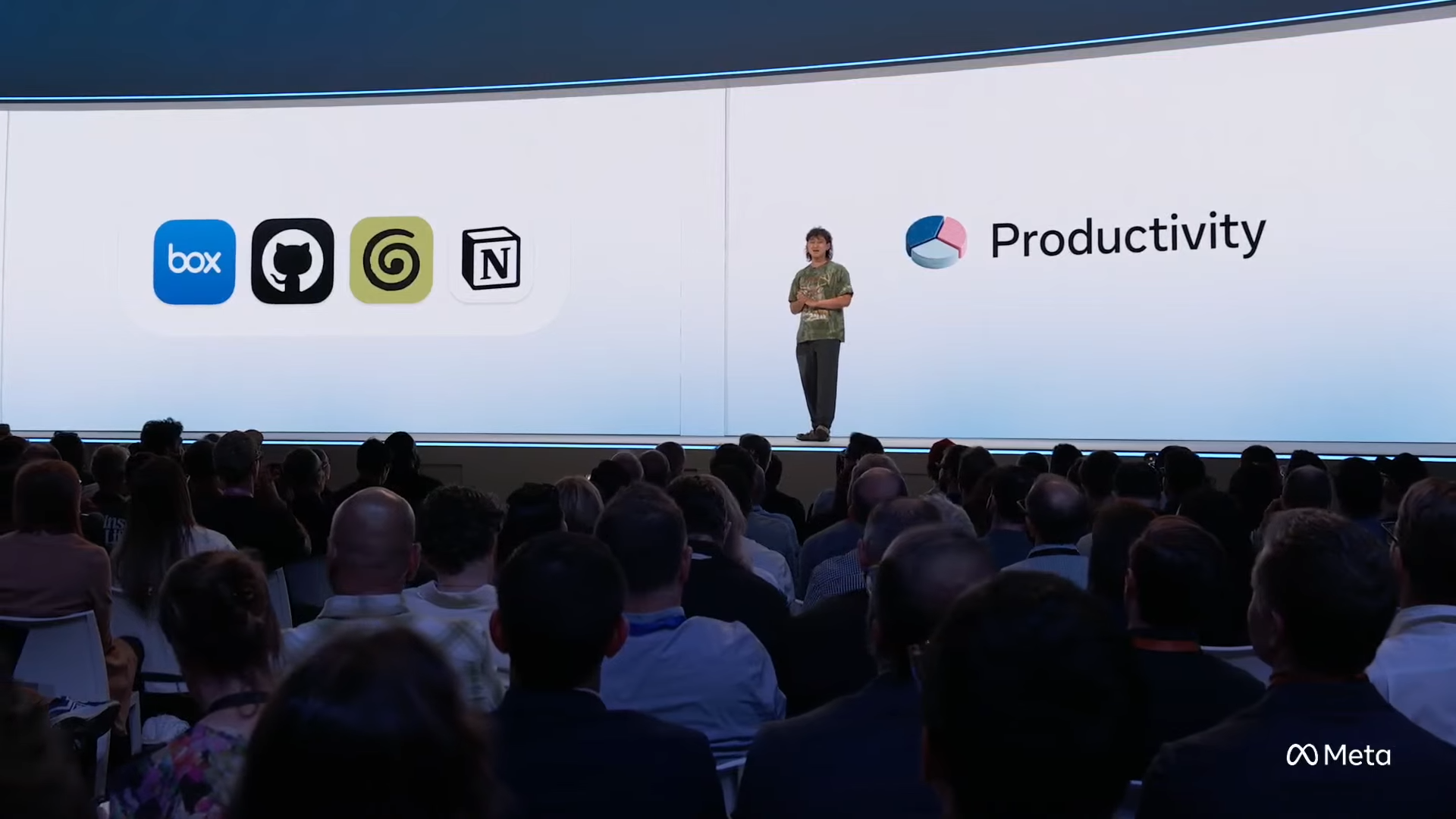 Muse productivity integrations