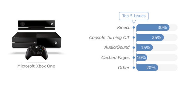 ”Xbox