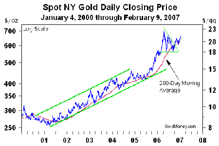 spot-gold-chartgif