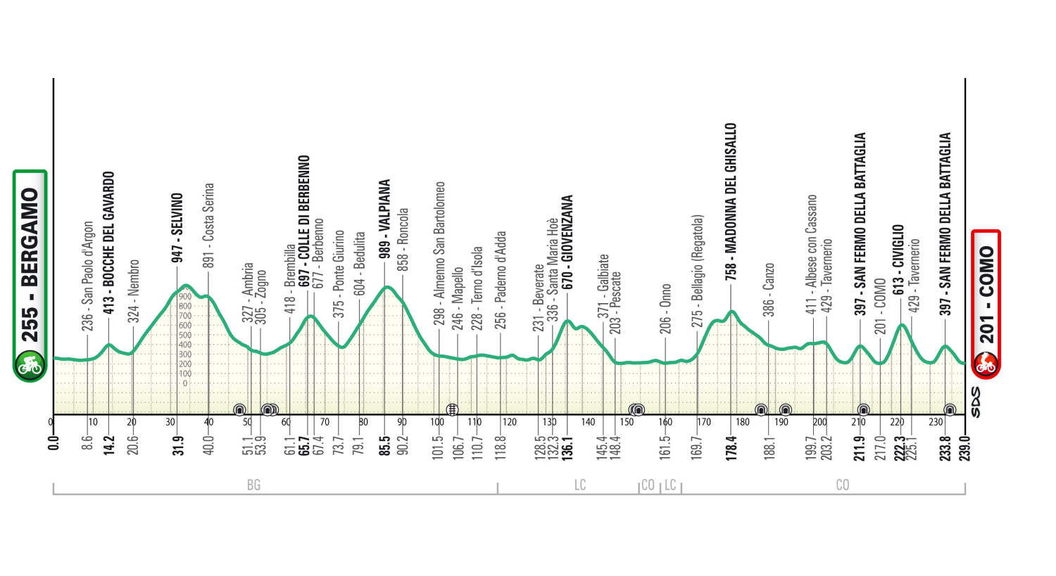 2026 route of Il Lombardia