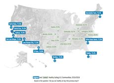 healthy eating, gallup-sharecare