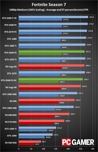 compare graphics cards rtx 2060