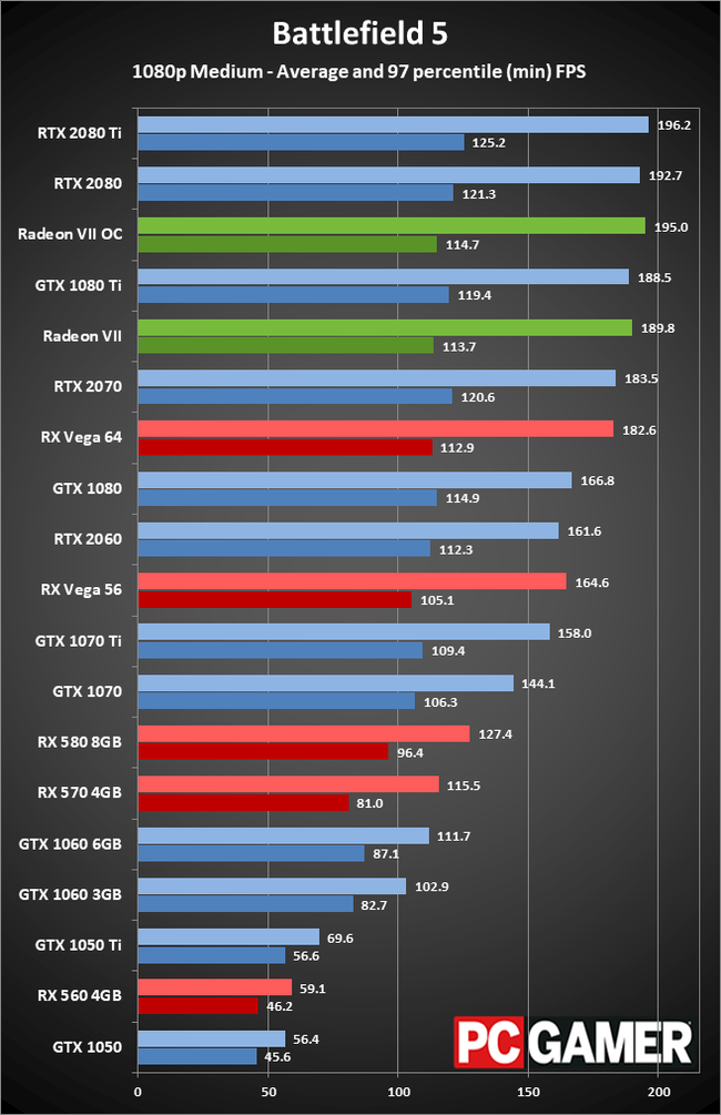 Rtx 2080 For 240hz 1080p Gaming Buildapc - battlefield 5 medium