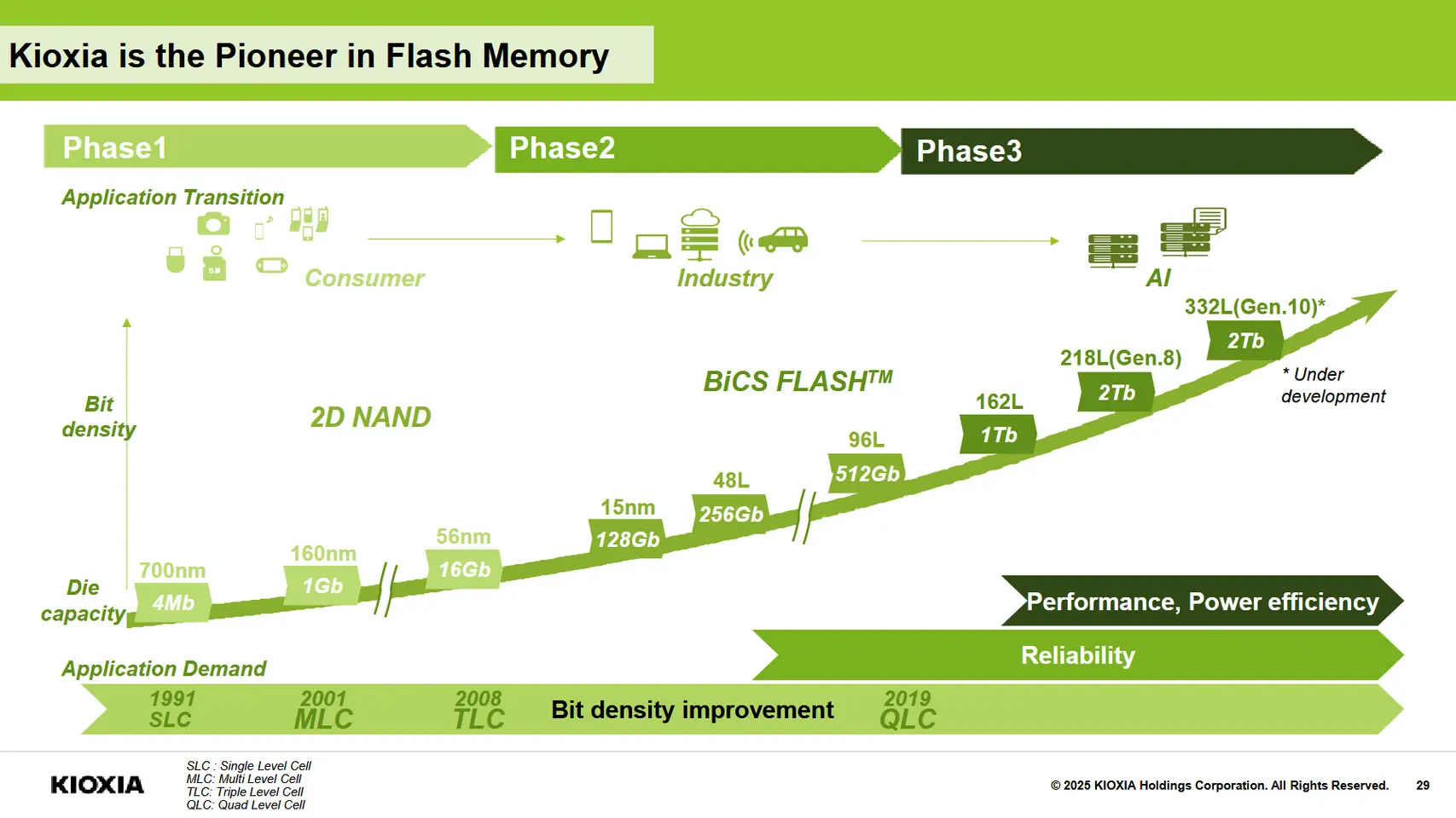 Kioxia flash memory phases