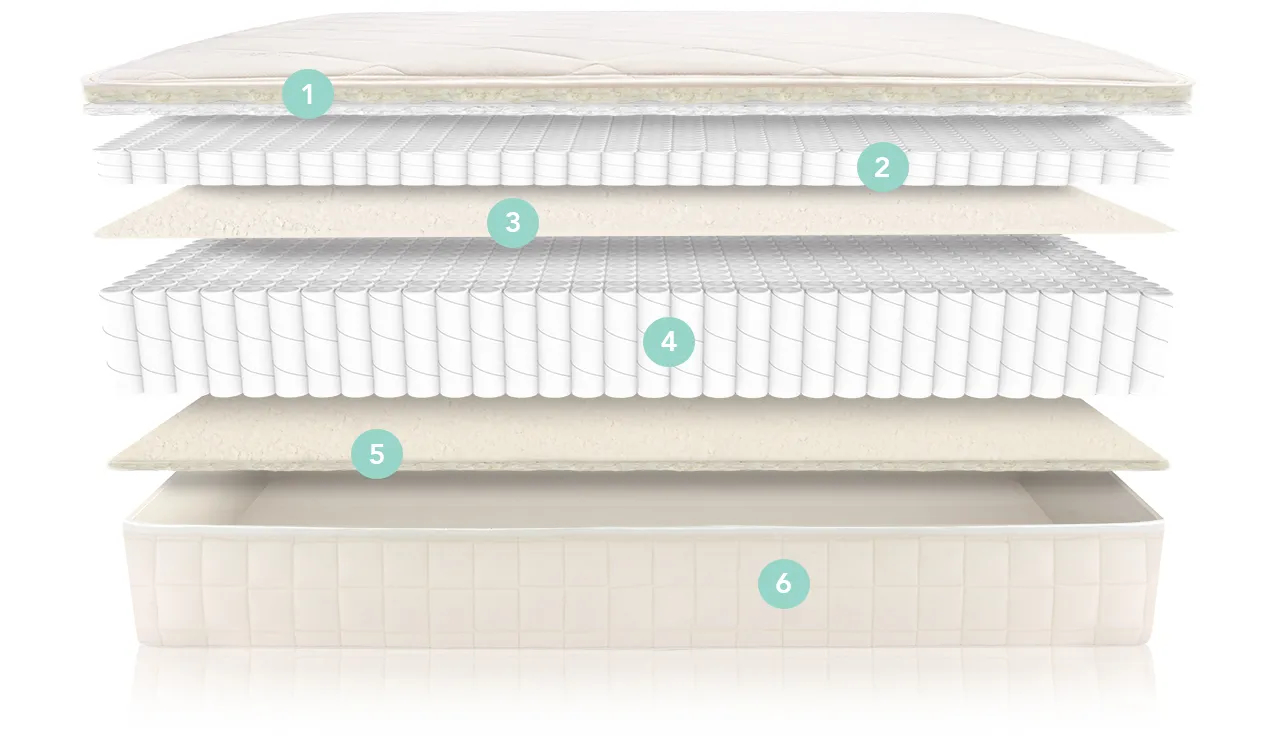 Naturepedic Chorus Mattress review Homes & Gardens